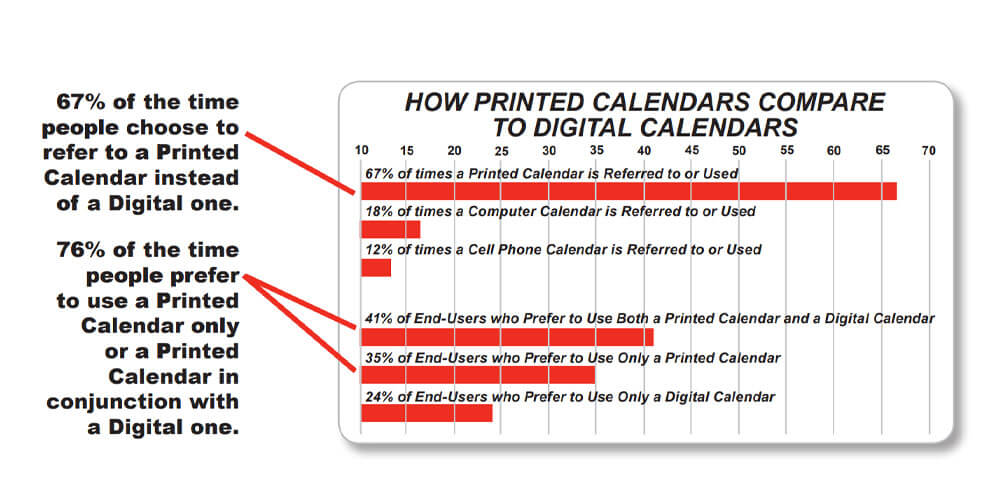 Research about Promote Your Business with a Custom Wall Calendar