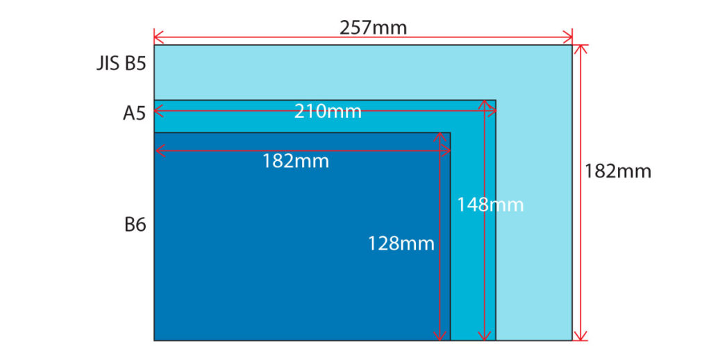 How to Choose the Perfect Size for Your Self-Published Book