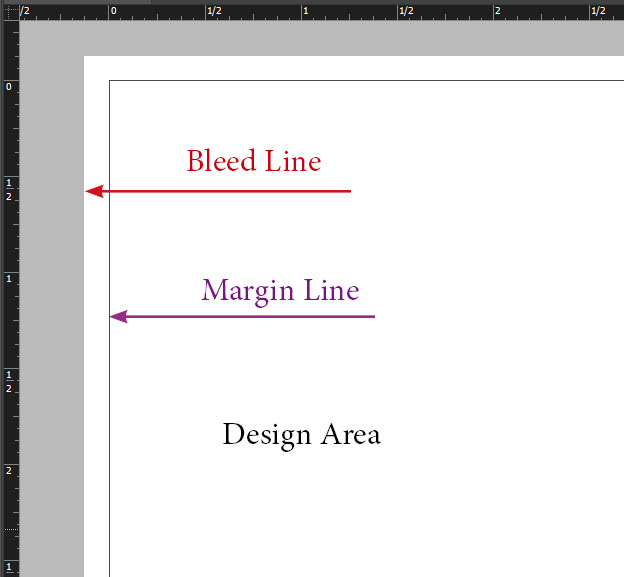 Explanation of margins and bleeds