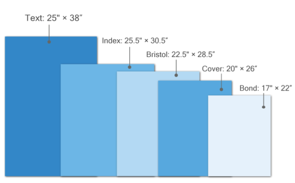 Paper Weight Conversion GSM to LB / LB to GSM