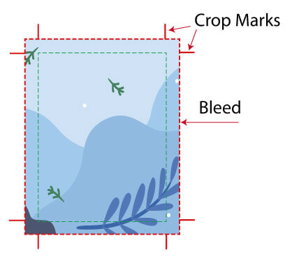 Bleed and Crop-Marks